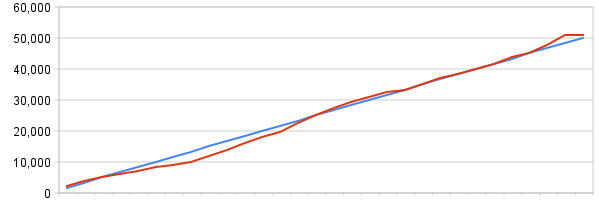 wordcount_totals.png